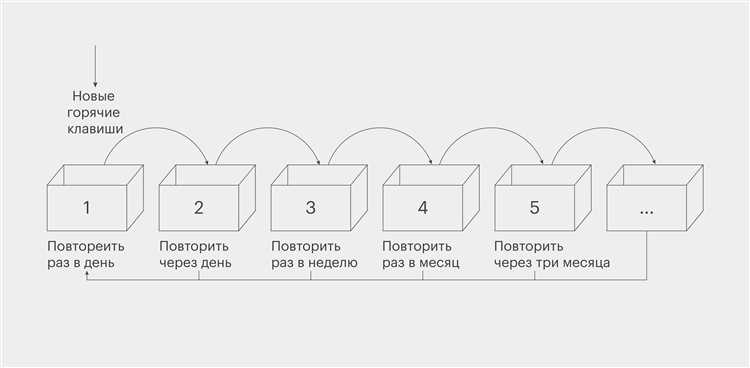 Как выровнять весь код в visual studio
