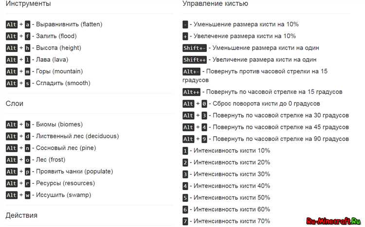 Настройка размеров и масштаба карты при загрузке