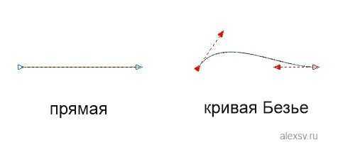 Проверка замкнутости кривой и исправление ошибок