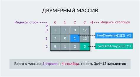 Чтение данных из регистра и перенос в двумерный массив