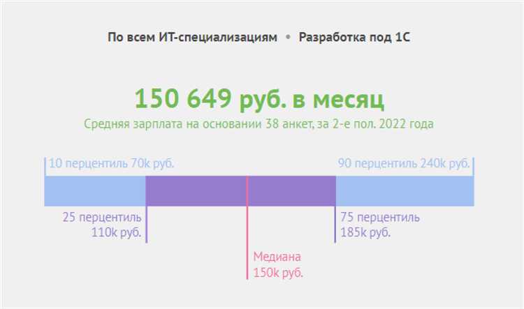 Как организовать техническую поддержку и сопровождение 1С
