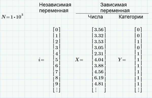 Создание строковых и столбцовых векторов в рабочем листе