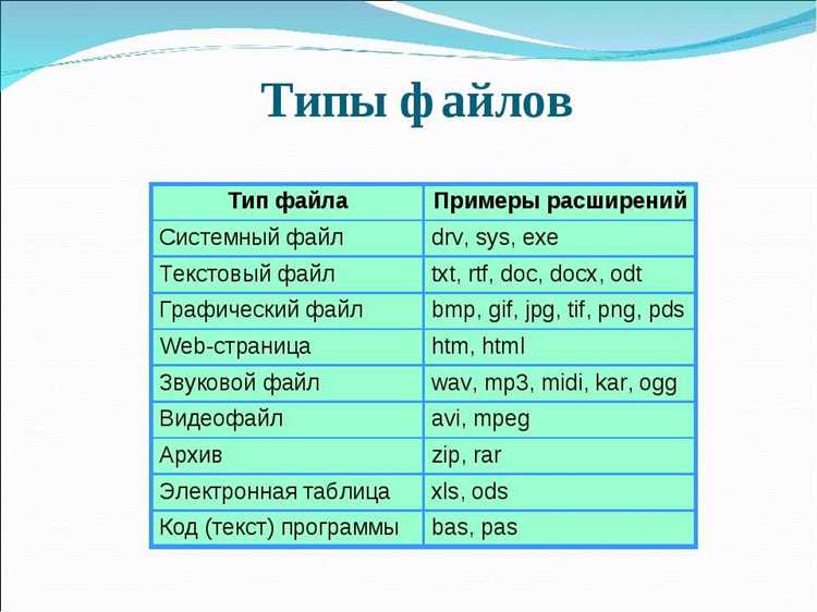 Совместимость формата WAV с функциями PowerPoint 2010