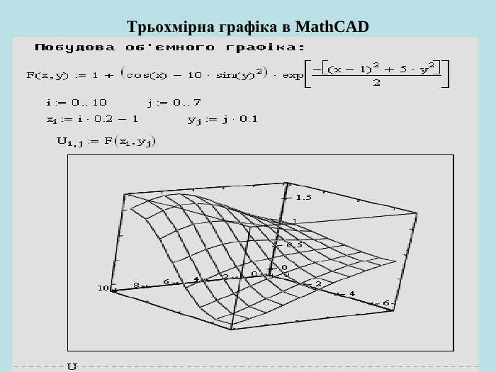 Параметризация графиков: использование переменных