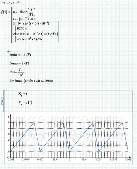 Как построить двухмерный график функции в Mathcad