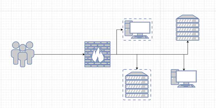 Какой порт использует SQL Server по умолчанию и где это проверить