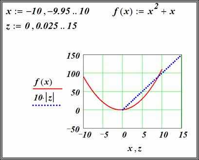 Интерактивные графики в Mathcad: создание и использование
