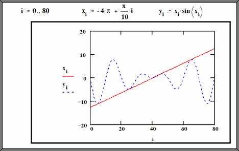 Какие типы графиков представлены в mathcad