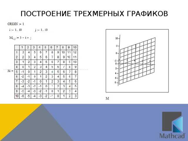 Особенности построения линий уровня и их интерпретация