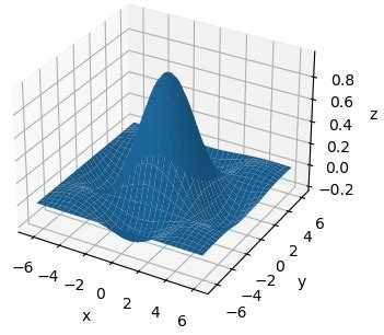 Какие трехмерные графики существуют в mathcad