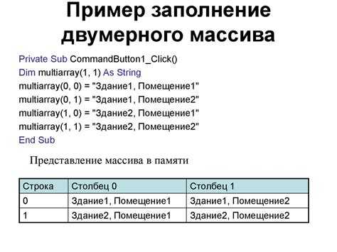 Массивы с фиксированным шагом: Преимущества и ограничения