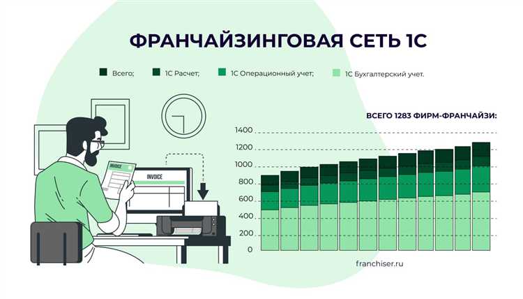 Как 1С проверяет и обновляет список своих франчайзи