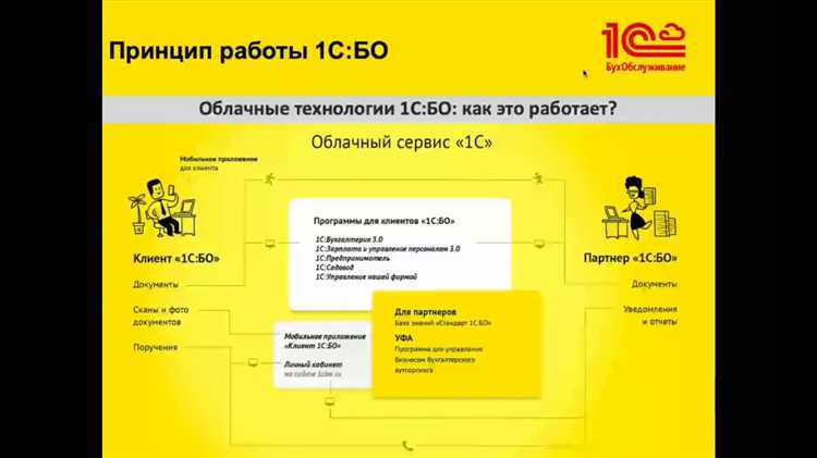 Что требуется для получения статуса франчайзи 1С