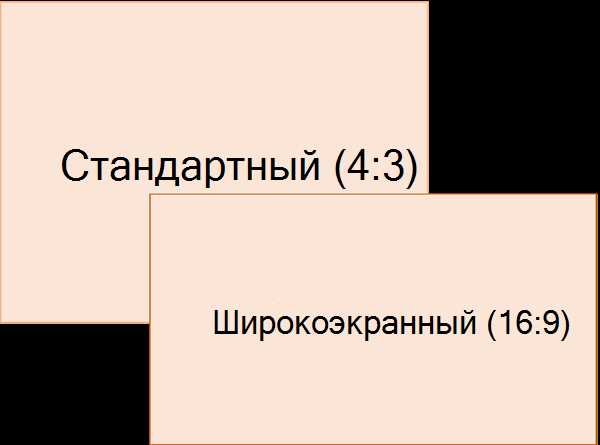 Стандартный формат 4:3 – особенности и области применения