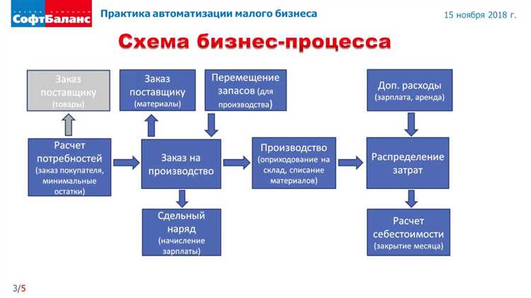 Интеграция с внешними CRM-системами без доработок