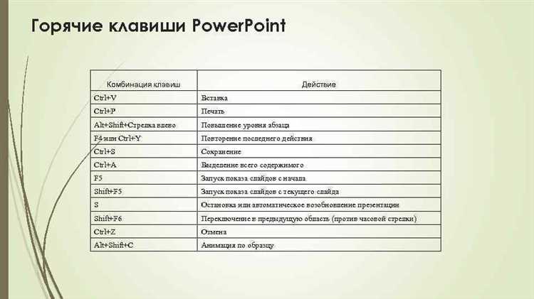 Как использовать клавишу для проверки орфографии в презентации