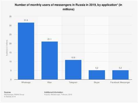 Использование облачного хранилища для данных пользователей