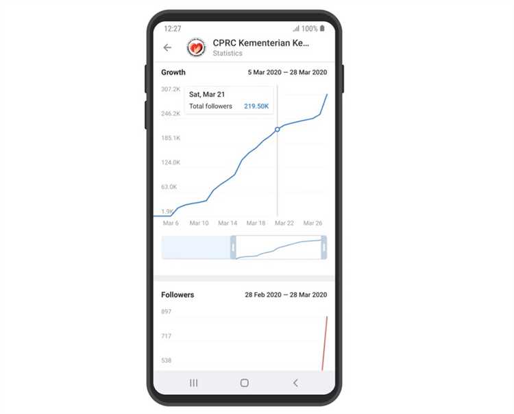 Распределение данных между серверами и дата-центрами Telegram