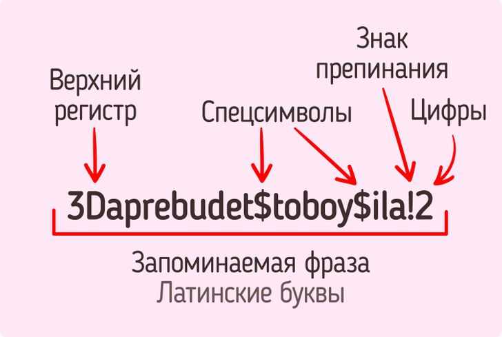 Настройка двухфакторной аутентификации для усиления защиты