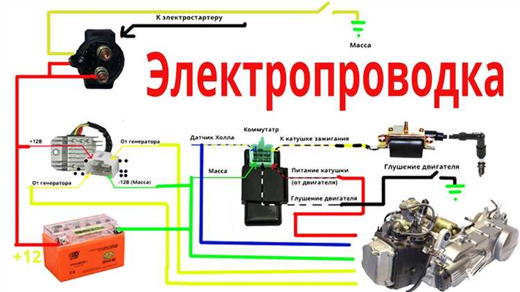 Совместимость двигателя с трансмиссией Центурион Битрикс