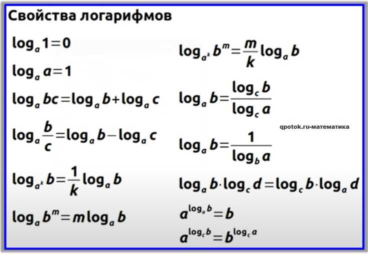 Сравнение log10 с другими функциями логарифмов в MATLAB
