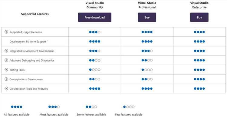 Какую версию visual studio выбрать 2019