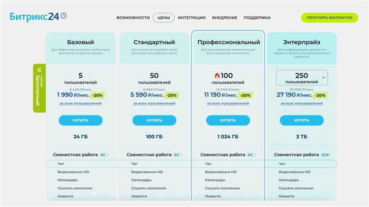 Кто может управлять группой битрикс 24
