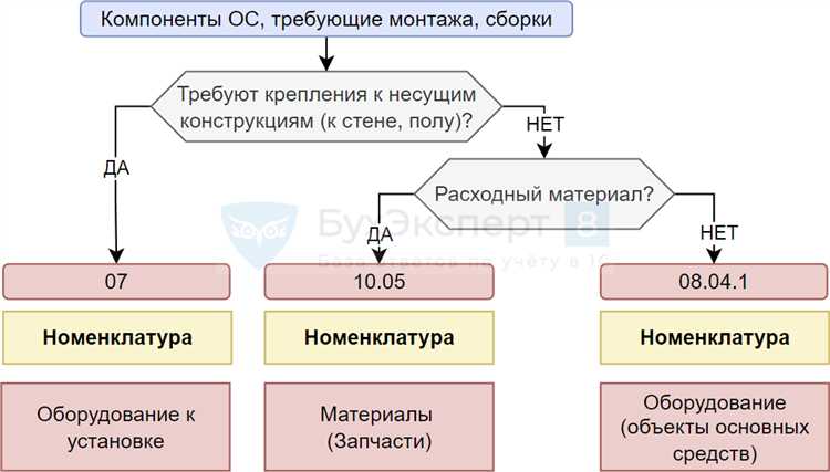 Налогообложение и автоматическое формирование регламентированных отчетов