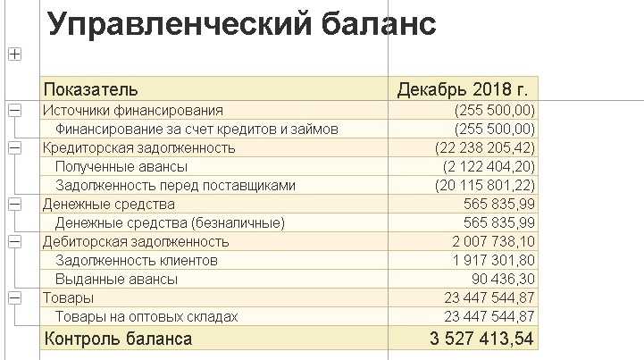 Как найти баланс и ОПУ в интерфейсе разных конфигураций