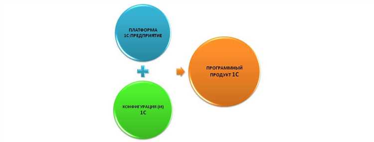 Как общие модули помогают избежать дублирования кода