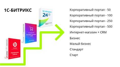 Продление поддержки коммерческих решений на Битрикс
