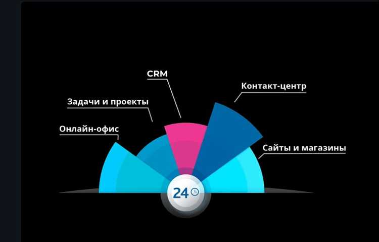 Как сумма сделки влияет на воронку продаж