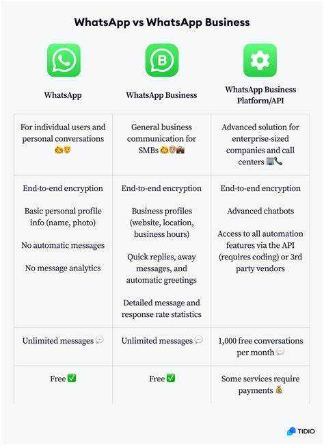 Как настроить профиль в WhatsApp и WhatsApp Business