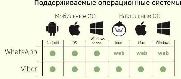 Скорость доставки сообщений в нестабильной сети