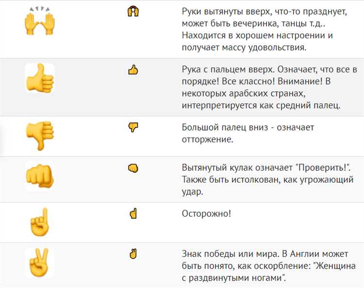 Роль смайликов в выражении эмоций без слов