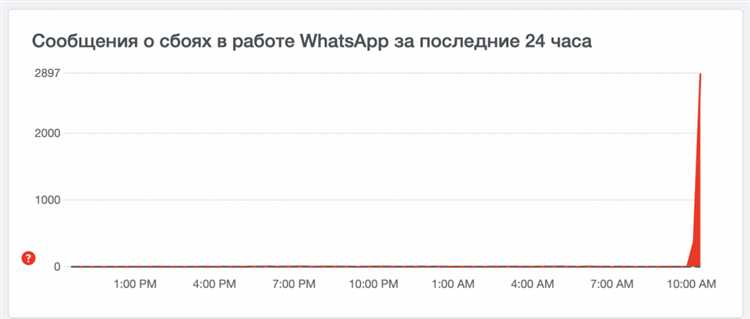 Проблемы с сайтом whatsapp.com и возможные причины
