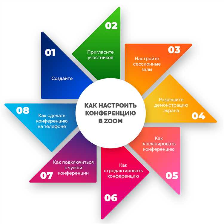 Как изменить идентификатор при создании новой конференции
