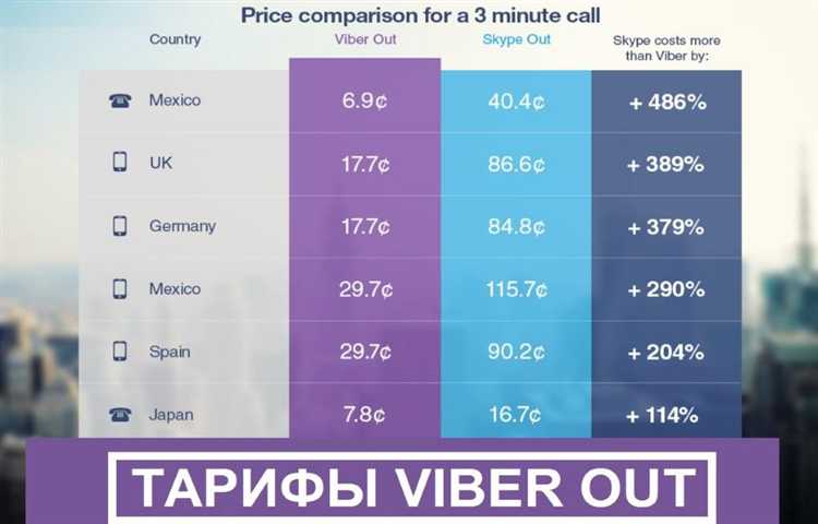Как контролировать расход средств и баланс в Viber Out