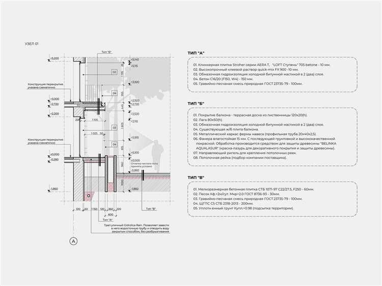 Инструменты для совместной работы в ArchiCAD