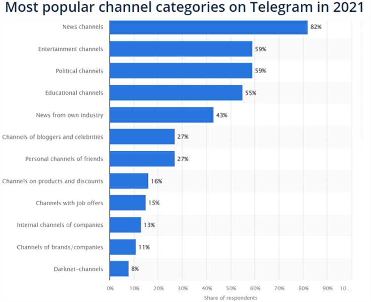 Как будет работать официальная реклама в telegram