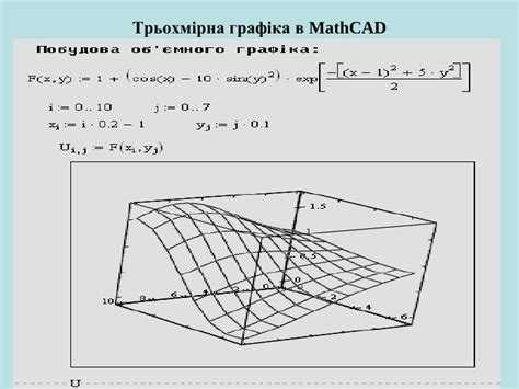Создание пользовательской функции в рабочей области