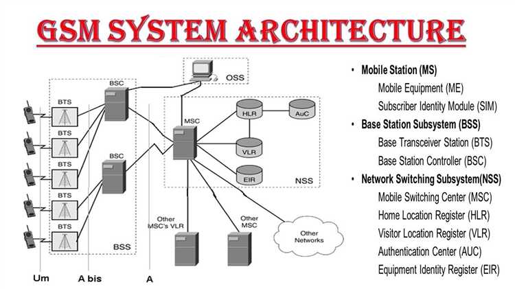 Как добавить gsm в archicad