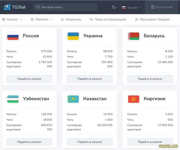 Анализ комментариев и репостов в популярных чатах