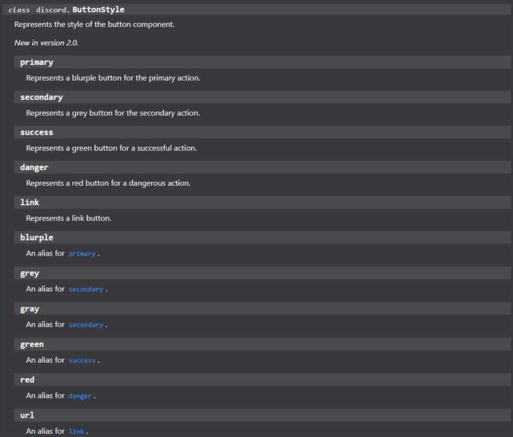 Изменение сообщения в discord.py: пошаговое руководство