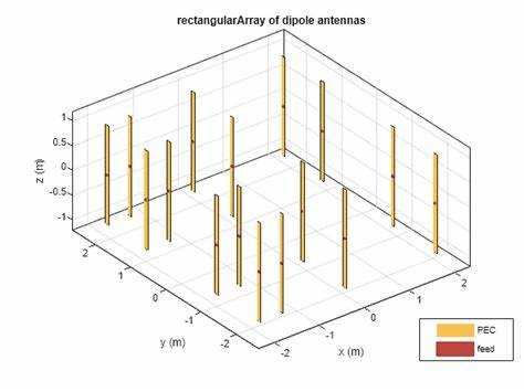 Использование функции compiler.build.standaloneApplication для Antenna Toolbox