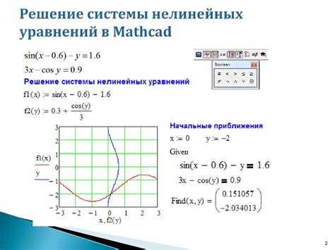 Метод Ньютона в Mathcad: реализация и особенности применения