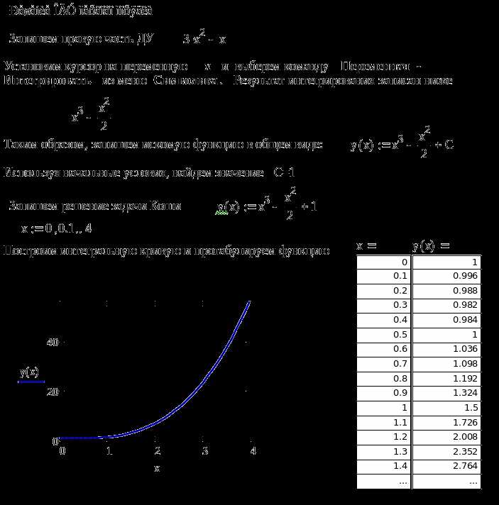 Как найти максимум функции в mathcad