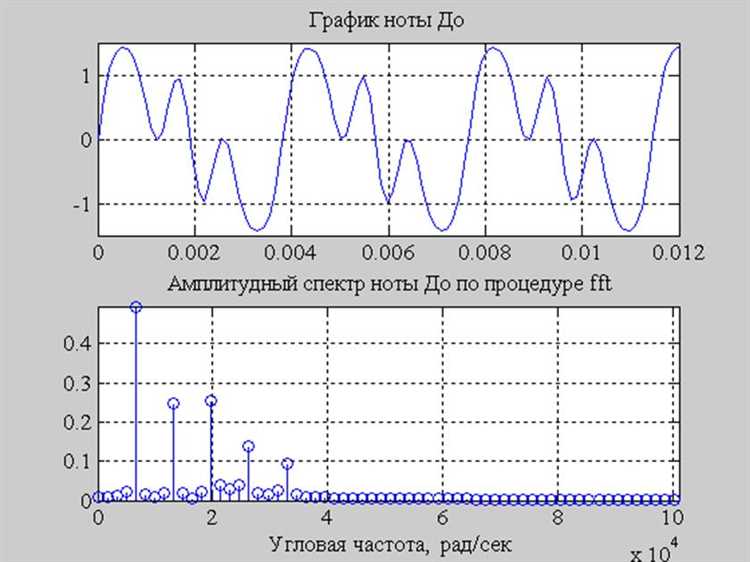 Использование фильтрации для выделения нужных частот в Mathcad