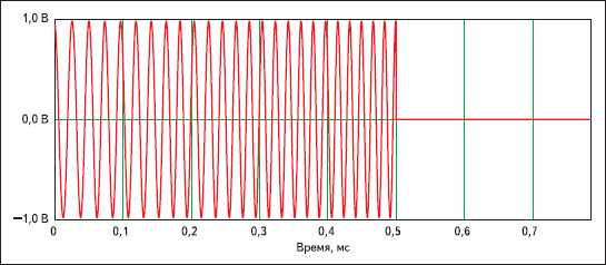 Как найти спектр сигнала в mathcad