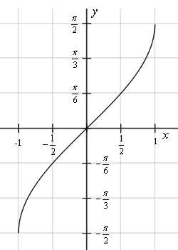 Как написать arcsin в mathcad